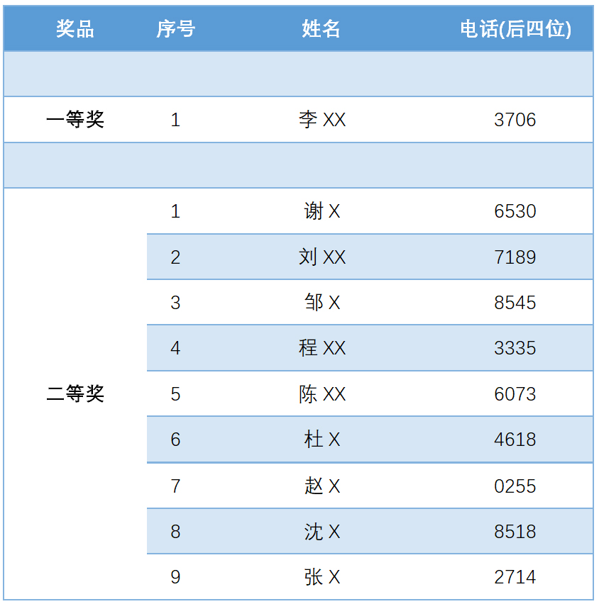 賽晶IGBT新品發布會的抽獎活動，開獎啦！
